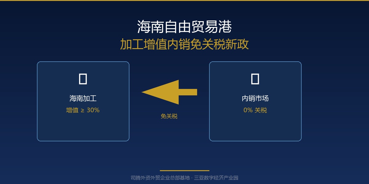 海南自贸港加工增值内销免关税新政